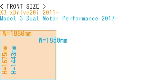 #X3 xDrive20i 2011- + Model 3 Dual Motor Performance 2017-